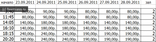 слон, расписание кино, кинотеатр миасс, миасс,трк слон, гавайи, кино миасс, афиша фильмов