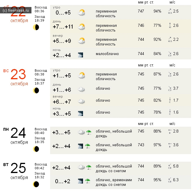 погода миасс, погода в миассе, погода на выходные, миасс, в миассе, прогноз погоды