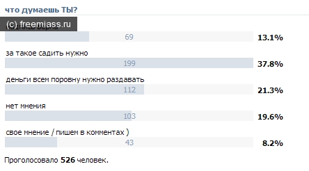 по версии, по версии свободного миасса, свободный миасс, миасс, в миассе, опрос миасс, провести опрос миасс, выпуск 3, свободное мнение