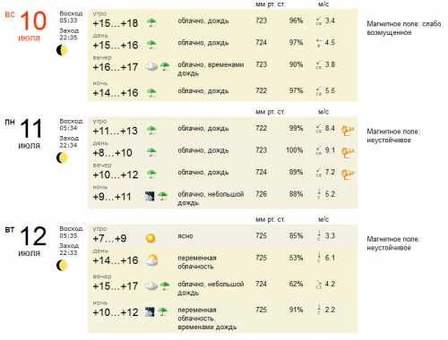 погода миасс