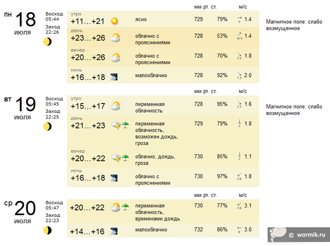 Погода миасс на 14 дней точный прогноз. GISMETEO Миасс. Миасс погода Миасс. Погода Миасс на 10. Погода Миасс сегодня.