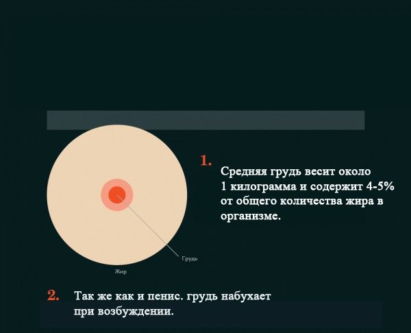 грудь,женская грудь,девушки,миасс,секс,фото,красивая грудь,здоровье