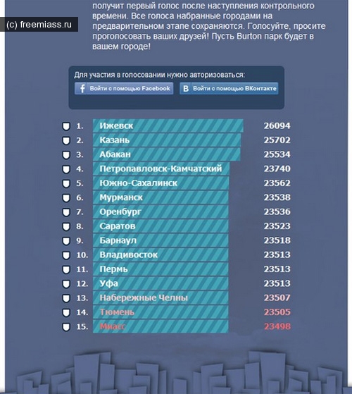 Burton Park,Burton Park миасс,Burton Park челябинск,Burton Park голосование,Burton Park не будет в миассе