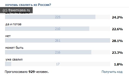 по версии свободного миасс, свободный миасс, фримиасс, в миассе, миасс, новости миасса, опросы миасса