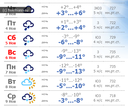Погода миасс на 14 дней точный прогноз. Погода Миасс. Погода Миасс сегодня. Миасс погода Миасс. Погода в Миассе Челябинской области.